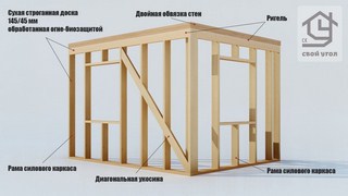 Силовой каркас